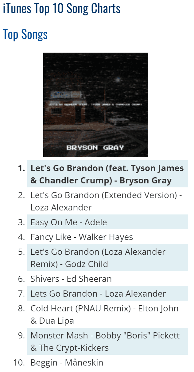 Enhed mandat Låse Let's Go Brandon Dominates iTunes Charts, Knocking off Adele, Ed Sheeran,  and Elton John - Geeks + Gamers