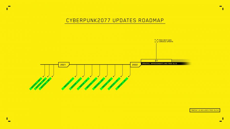Cyberpunk 2077 patch