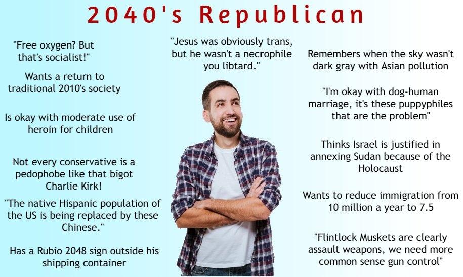 2040s republican