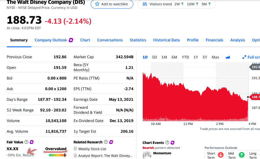 Screenshot_2021-03-23 Walt Disney Company (The) (DIS) Stock Price, News, Quote History - Yahoo Finance