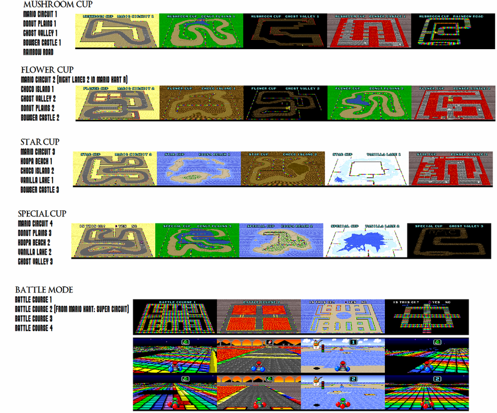 my_super_mario_kart_tracks_for_the_pc_rom_by_wildervillebull94_d6jaz3c-pre