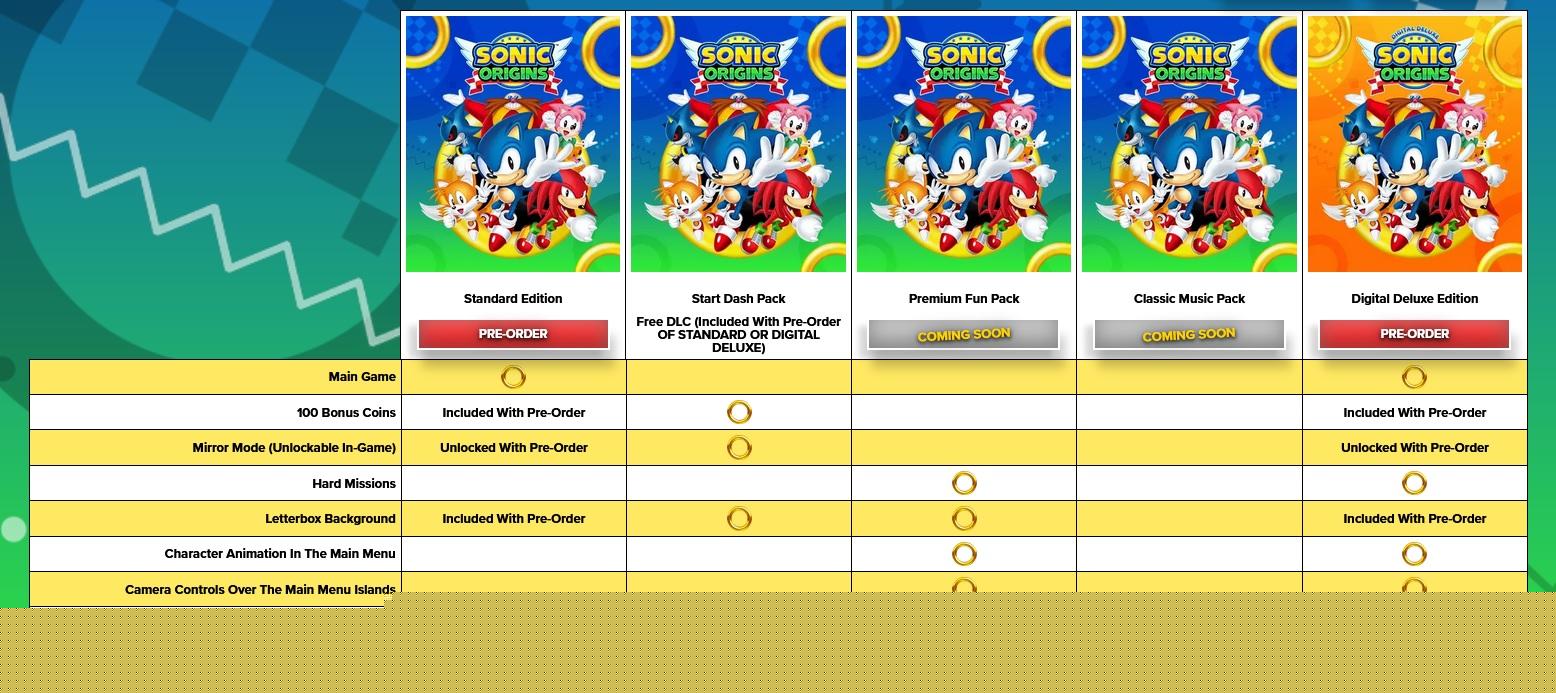 sonicorigins